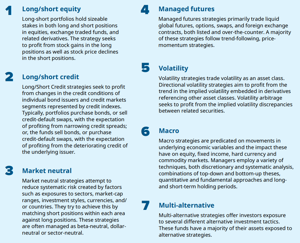 Types of alternative strategies Types of alternative strategies