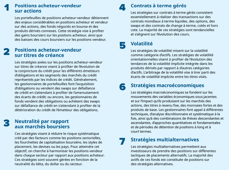 Types of alternative strategies Types of alternative strategies